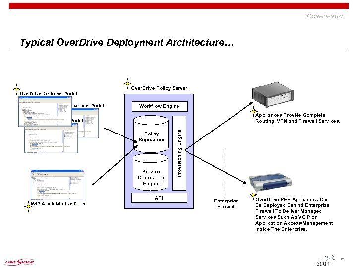 CONFIDENTIAL Typical Over. Drive Deployment Architecture… Over. Drive Policy Server Over. Drive Customer Portal