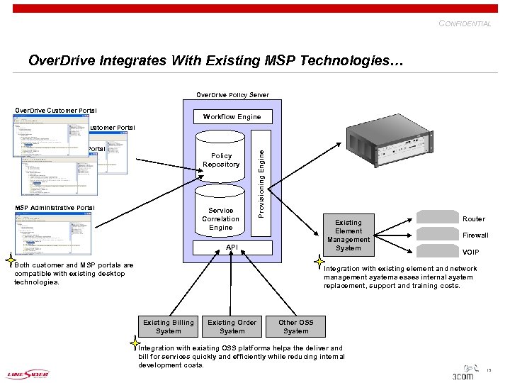 CONFIDENTIAL Over. Drive Integrates With Existing MSP Technologies… Over. Drive Policy Server Over. Drive