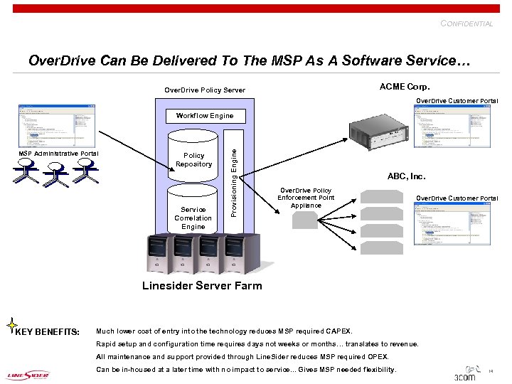 CONFIDENTIAL Over. Drive Can Be Delivered To The MSP As A Software Service… ACME