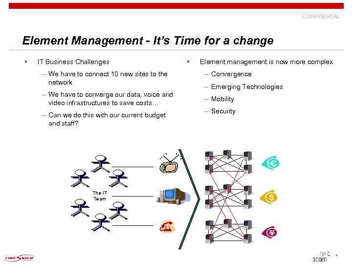 CONFIDENTIAL Element Management - It’s Time for a change § IT Business Challenges –