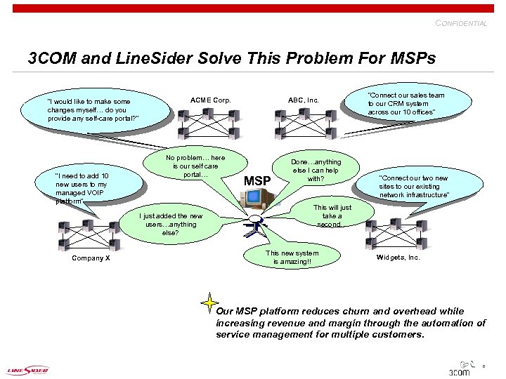 CONFIDENTIAL 3 COM and Line. Sider Solve This Problem For MSPs “I would like