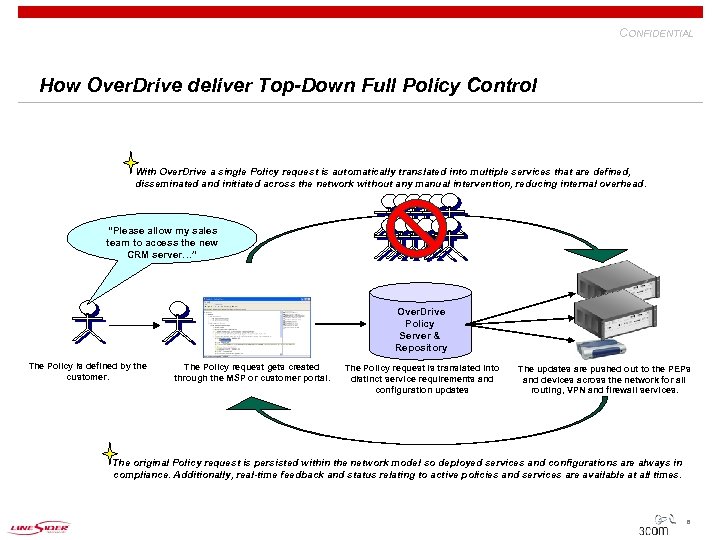 CONFIDENTIAL How Over. Drive deliver Top-Down Full Policy Control With Over. Drive a single