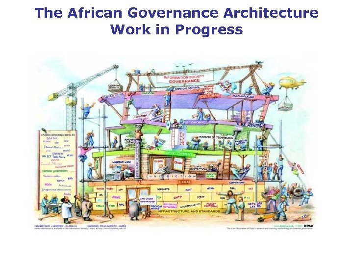 The African Governance Architecture Work in Progress 
