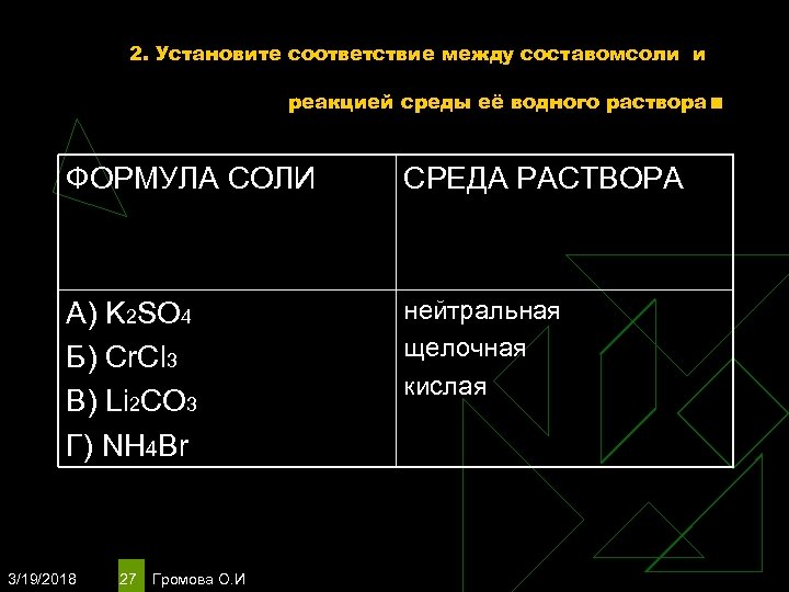 2. Установите соответствие между составомсоли и реакцией среды её водного раствора ФОРМУЛА СОЛИ СРЕДА