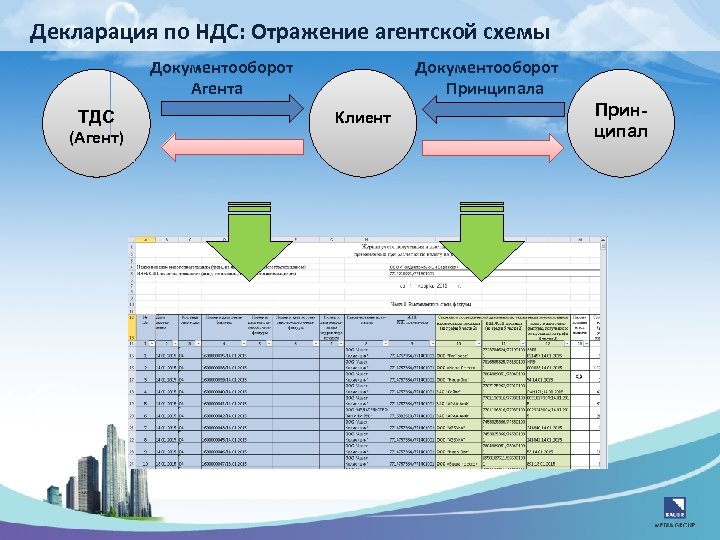 Учет агентской схемы