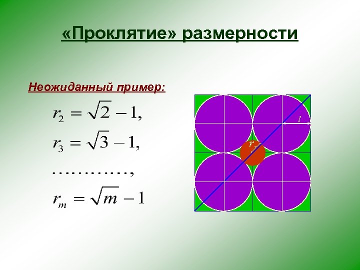  «Проклятие» размерности Неожиданный пример: 1 r 