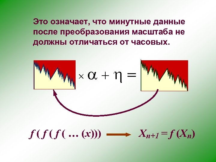 Это означает, что минутные данные после преобразования масштаба не должны отличаться от часовых. a