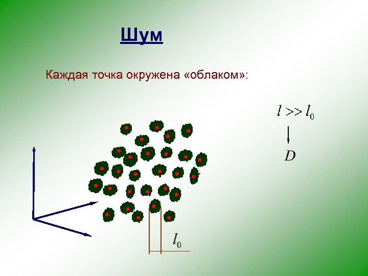 Шум Каждая точка окружена «облаком» : 