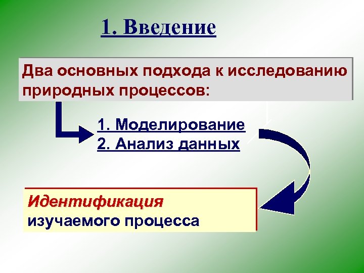 1. Введение Два основных подхода к исследованию природных процессов: 1. Моделирование 2. Анализ данных