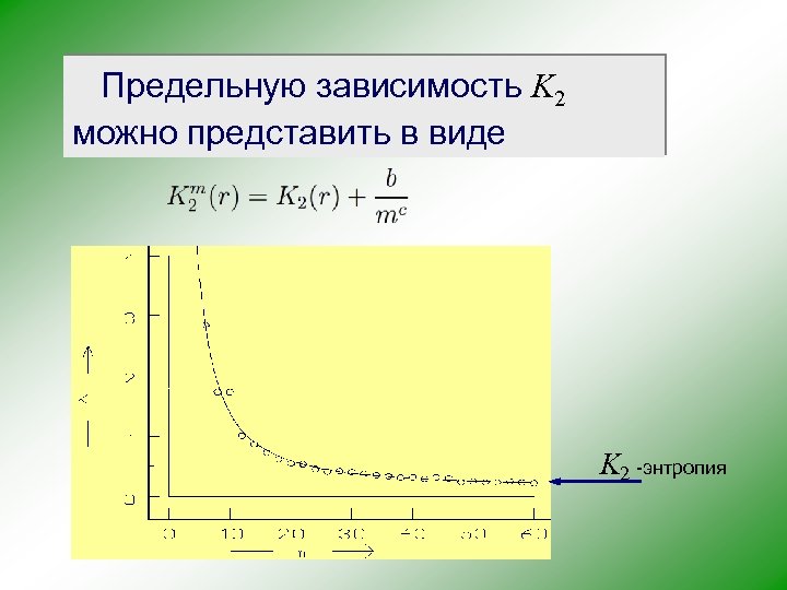 Предельную зависимость K 2 можно представить в виде K 2 -энтропия 