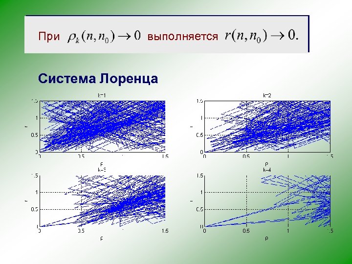 При выполняется Система Лоренца 