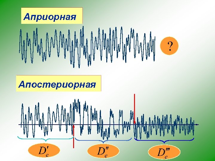 Априорная ? Апостериорная 