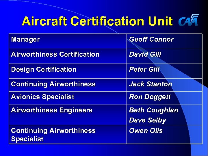 Aircraft Certification Unit Manager Geoff Connor Airworthiness Certification David Gill Design Certification Peter Gill