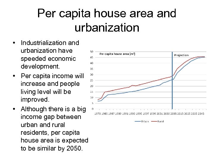 Per capita house area and urbanization • Industrialization and urbanization have speeded economic development.