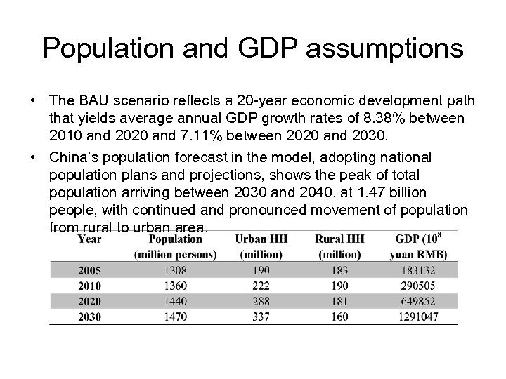 Population and GDP assumptions • The BAU scenario reflects a 20 -year economic development