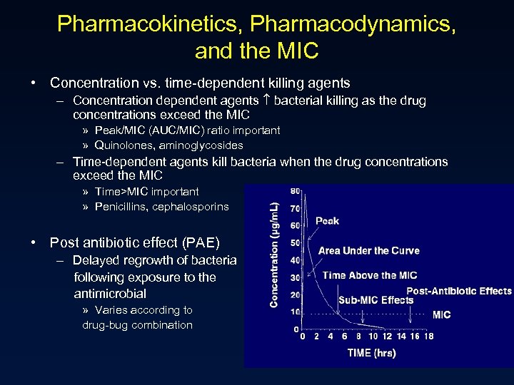 Pharmacokinetics, Pharmacodynamics, and the MIC • Concentration vs. time-dependent killing agents – Concentration dependent