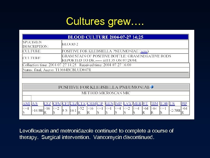 Cultures grew…. Levofloxacin and metronidazole continued to complete a course of therapy. Surgical intervention.