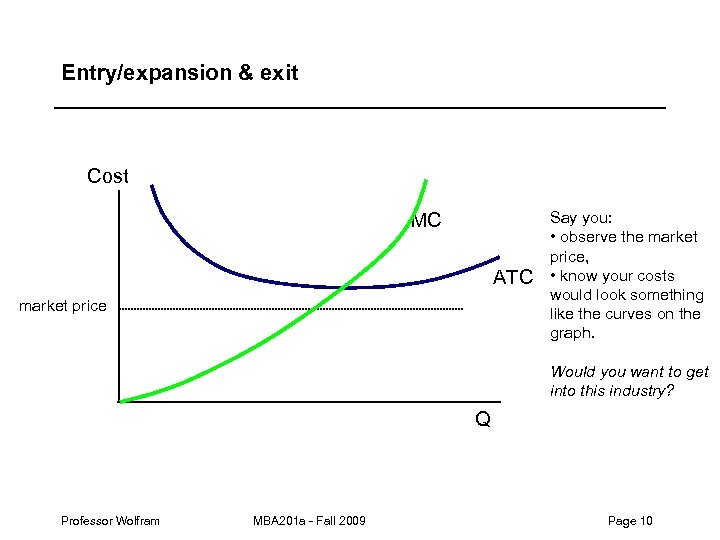 Entry/expansion & exit Cost MC ATC market price Say you: • observe the market