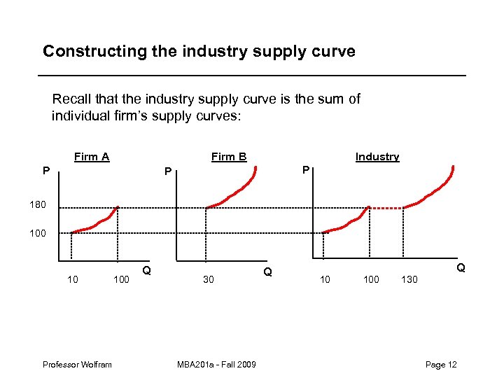 Constructing the industry supply curve Recall that the industry supply curve is the sum