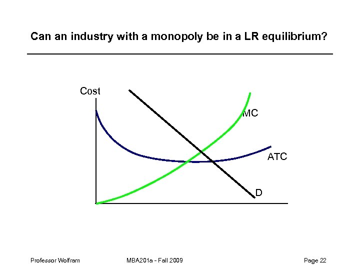 Can an industry with a monopoly be in a LR equilibrium? Cost MC ATC