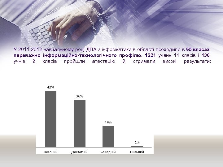 У 2011 -2012 навчальному році ДПА з інформатики в області проходило в 65 класах