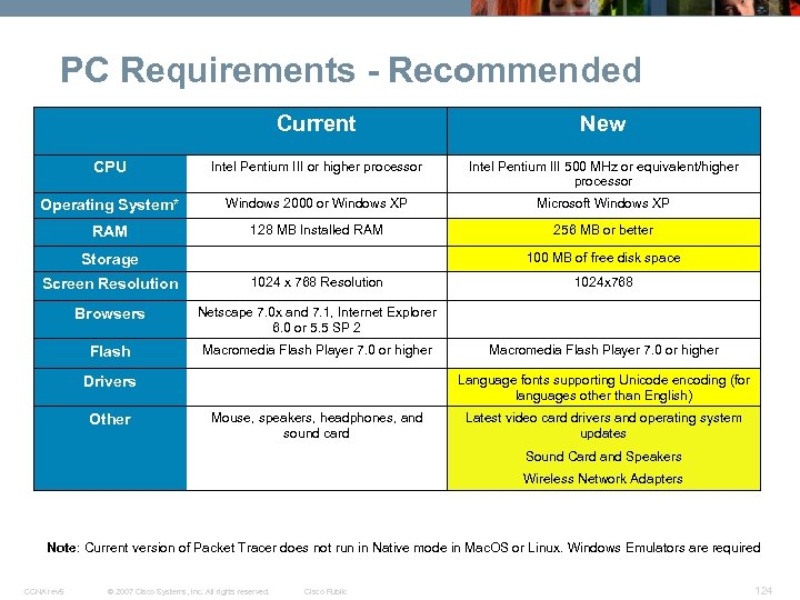 PC Requirements - Recommended Current New CPU Intel Pentium III or higher processor Intel