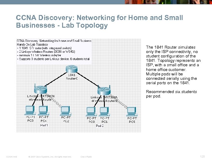 CCNA Discovery: Networking for Home and Small Businesses - Lab Topology The 1841 Router