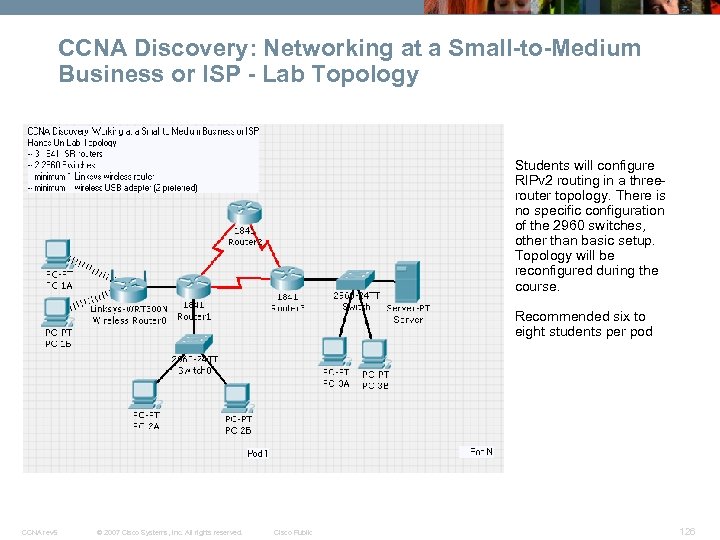 CCNA Discovery: Networking at a Small-to-Medium Business or ISP - Lab Topology Students will