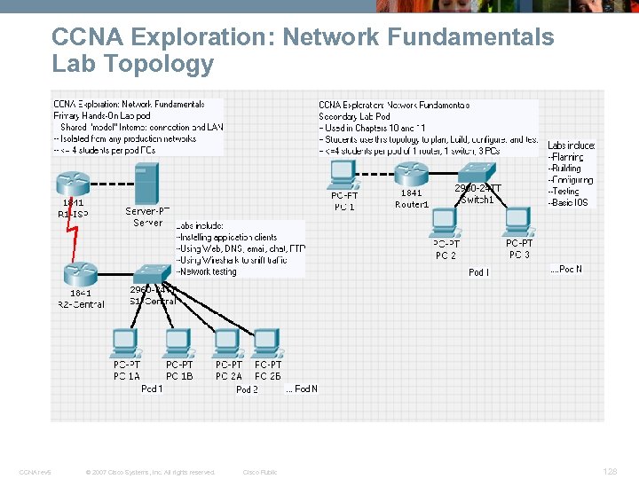 CCNA Exploration: Network Fundamentals Lab Topology CCNA rev 5 © 2007 Cisco Systems, Inc.