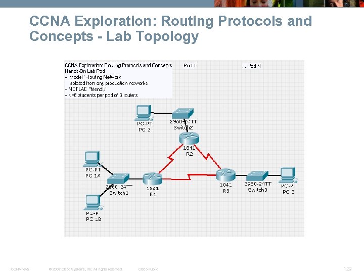 CCNA Exploration: Routing Protocols and Concepts - Lab Topology CCNA rev 5 © 2007