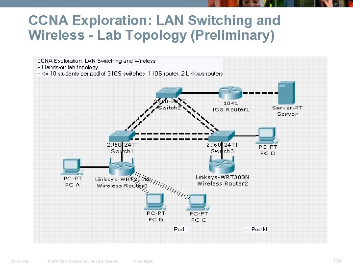 CCNA Exploration: LAN Switching and Wireless - Lab Topology (Preliminary) CCNA rev 5 ©