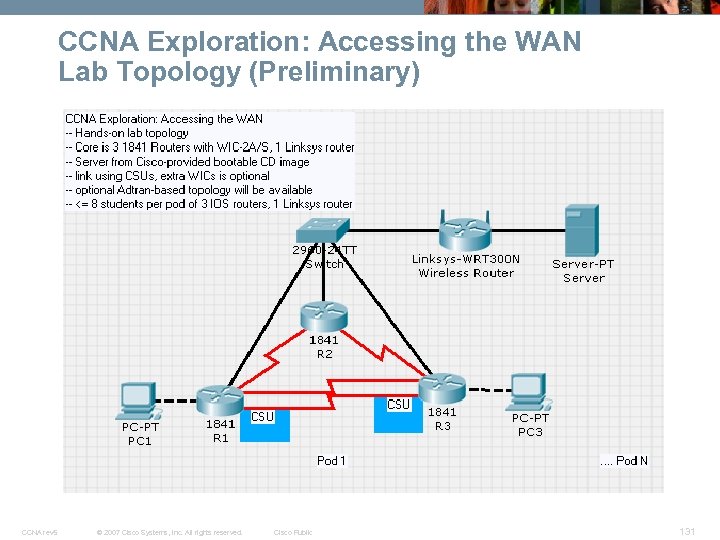 CCNA Exploration: Accessing the WAN Lab Topology (Preliminary) CCNA rev 5 © 2007 Cisco