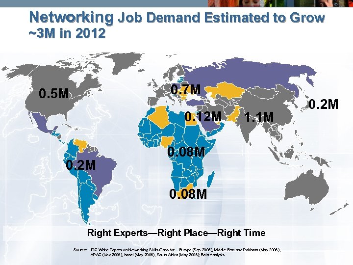 Networking Job Demand Estimated to Grow ~3 M in 2012 0. 7 M 0.