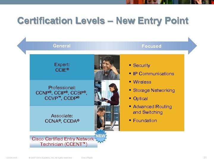 Certification Levels – New Entry Point General Focused Expert: CCIE® § Security § IP