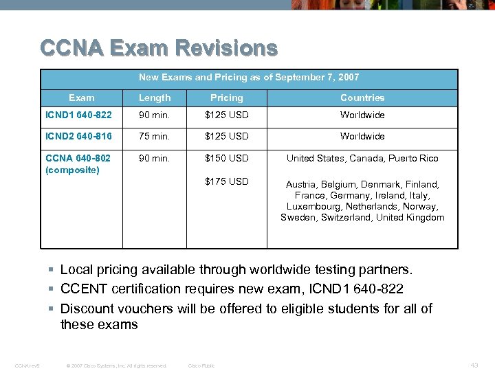 CCNA Exam Revisions New Exams and Pricing as of September 7, 2007 Exam Length