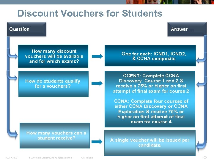 Discount Vouchers for Students Question Answer How many discount vouchers will be available and