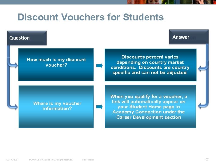 Discount Vouchers for Students Answer Question How much is my discount voucher? Where is