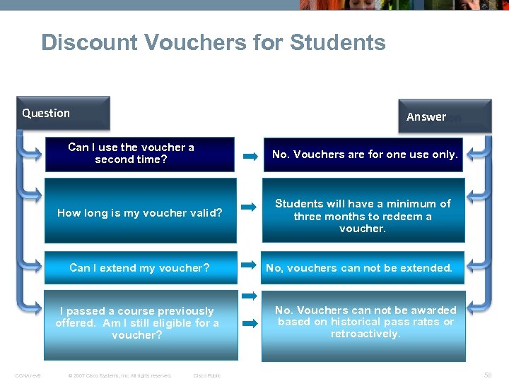 Discount Vouchers for Students Question Answer Can I use the voucher a second time?