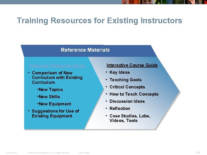 Training Resources for Existing Instructors Reference Materials Instructor Reference Guide • Comparison of New