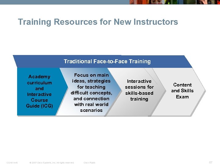 Training Resources for New Instructors Traditional Face-to-Face Training Academy curriculum and Interactive Course Guide