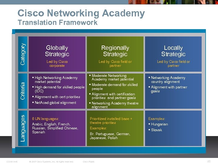 Cisco Networking Academy Languages Criteria Category Translation Framework CCNA rev 5 Globally Strategic Regionally