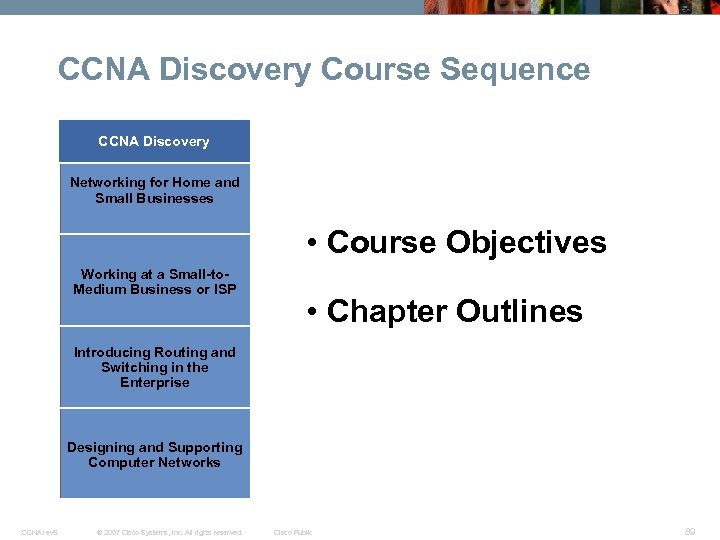 CCNA Discovery Course Sequence CCNA Discovery Networking for Home and Small Businesses • Course