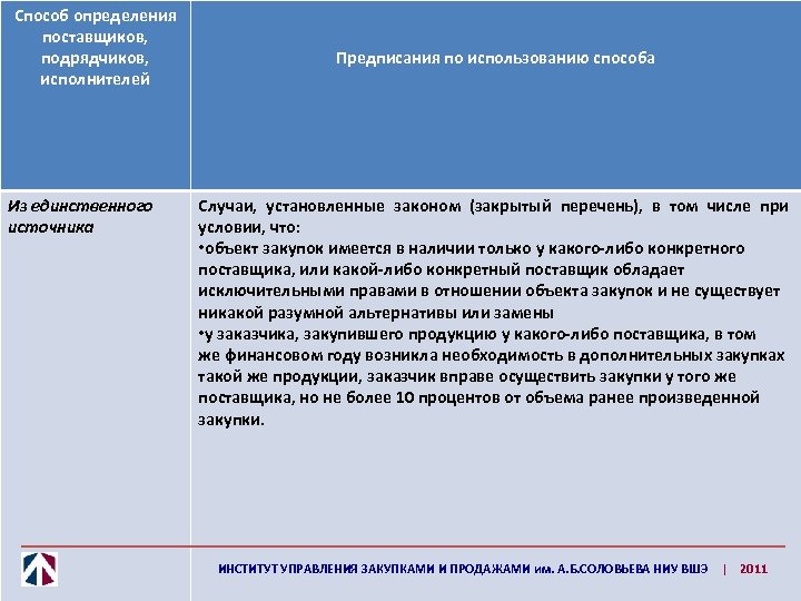 Единственное определение. Единственный поставщик определение. Закрытые способы определения поставщика. Открытые и закрытые законы.