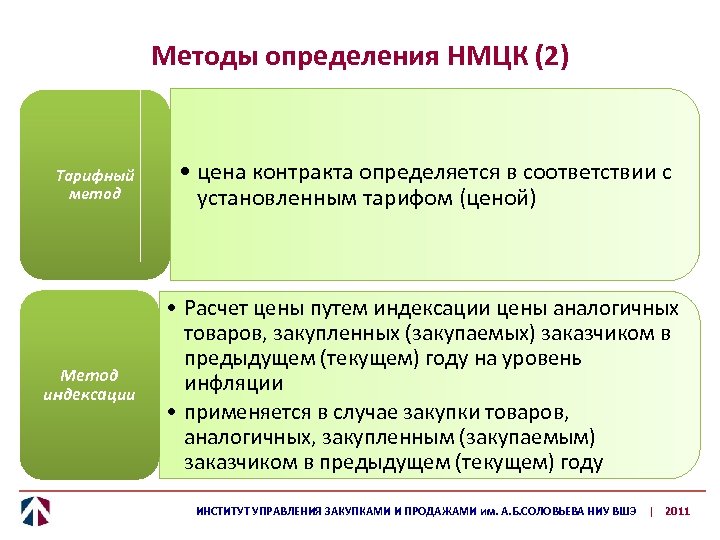 Методы определения НМЦК (2) Тарифный метод Метод индексации • цена контракта определяется в соответствии