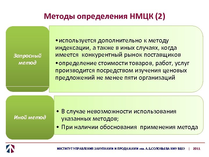 Нмцк что это. Методы определения начальной максимальной цены контракта. Методы НМЦК. Методы определения НМЦК. Метод определения начальной максимальной цены контракта?.