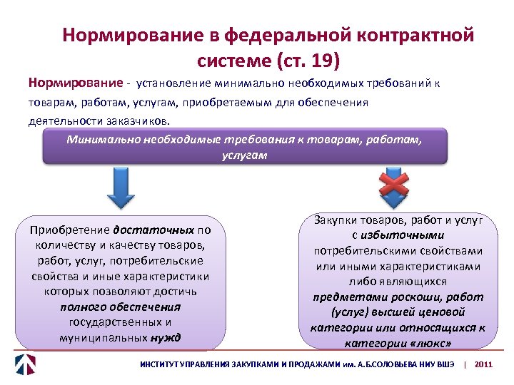 Критерии закупок