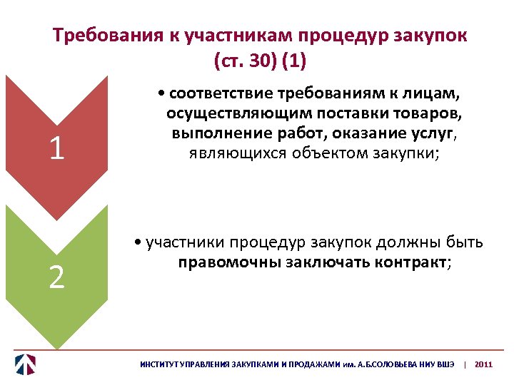 Требования к участникам процедур закупок (ст. 30) (1) 1 2 • соответствие требованиям к