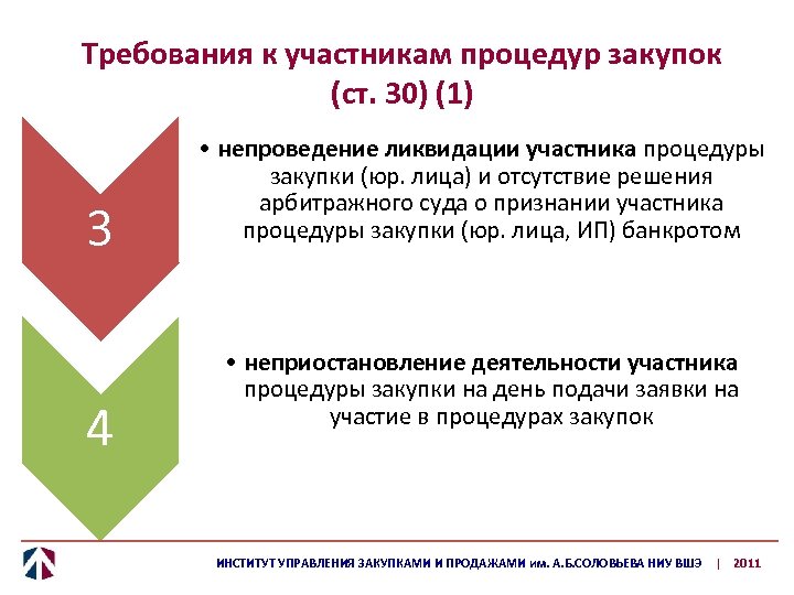 Декларация о непроведении ликвидации участника закупки образец 223 фз