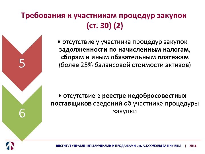 Требования к участникам процедур закупок (ст. 30) (2) 5 6 • отсутствие у участника