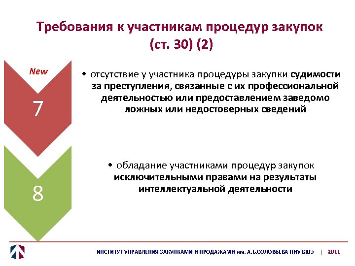 Требования к участникам процедур закупок (ст. 30) (2) New 7 8 • отсутствие у